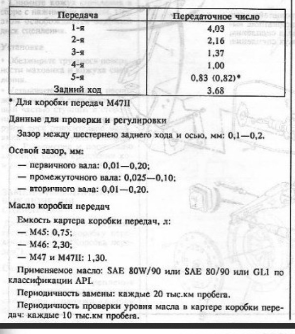 Питання? масло в коробку м46 2