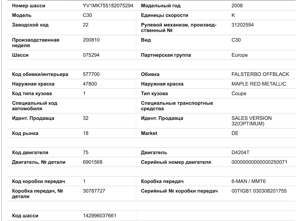 Комплектація 1