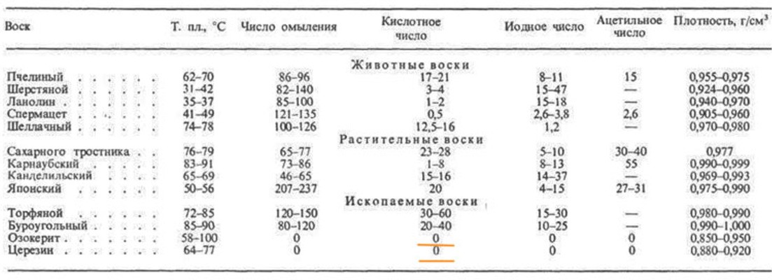 Віск карнаубу 2