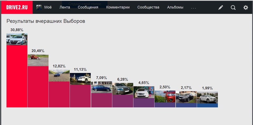 Непогано для перших виборів) 1