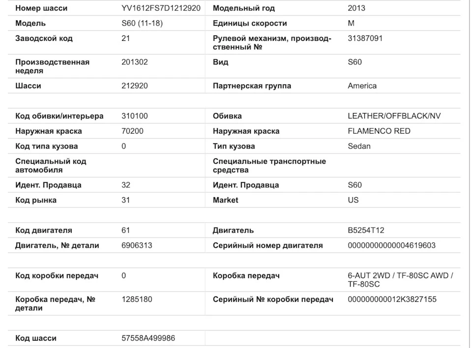 моя комплектація