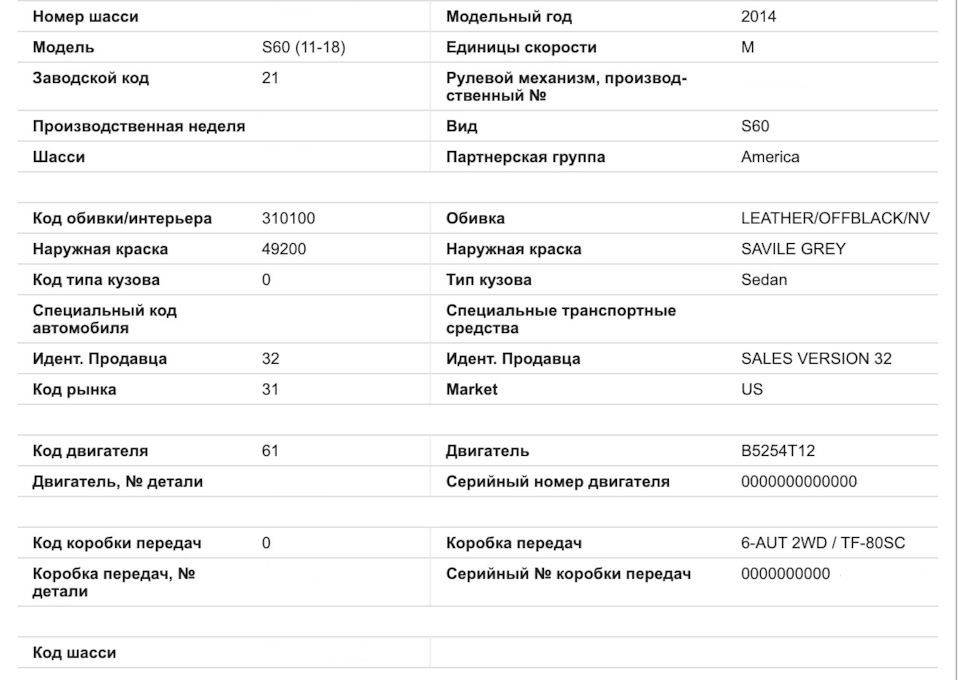 Чергове Volvo у сім'ї та розшифровка VIN. 1