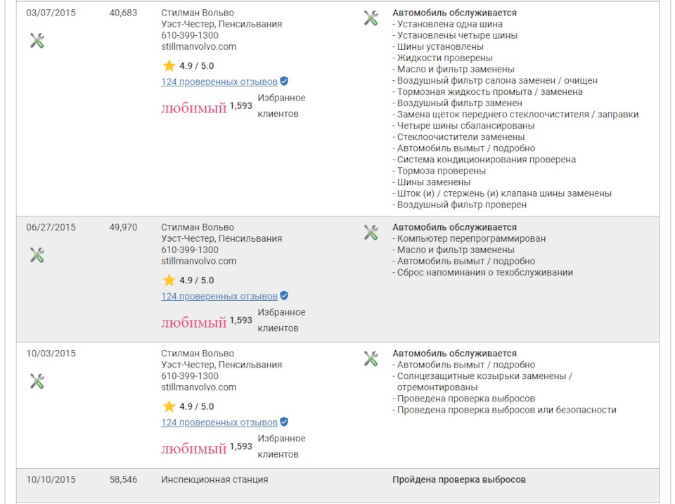 Звіт CARFAX 3