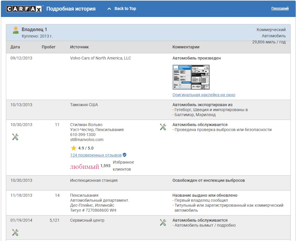 Звіт CARFAX 1