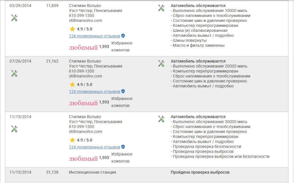 Звіт CARFAX 2