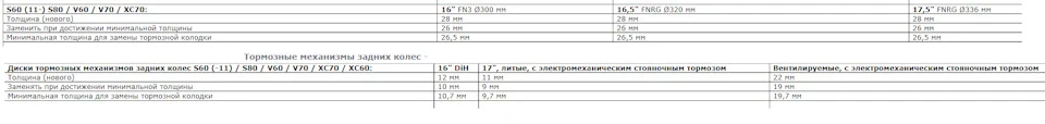 Питання по гальмах.