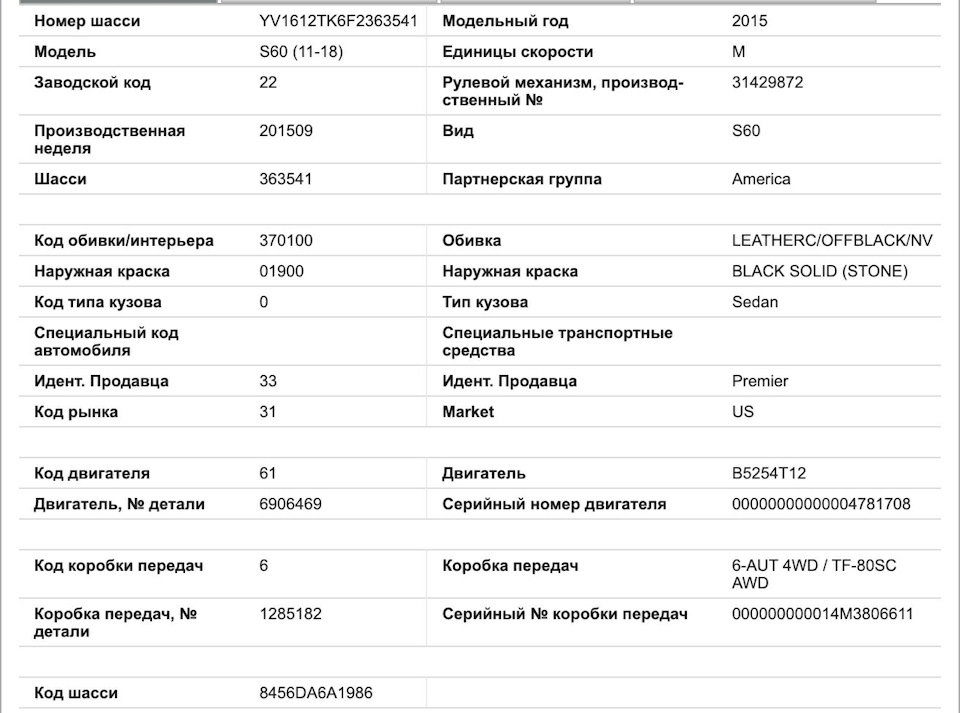 Розшифрування Vin 1