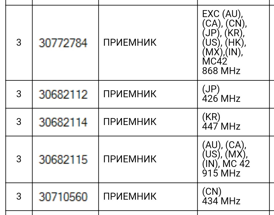 8. Заміна приймача безключового доступу 3