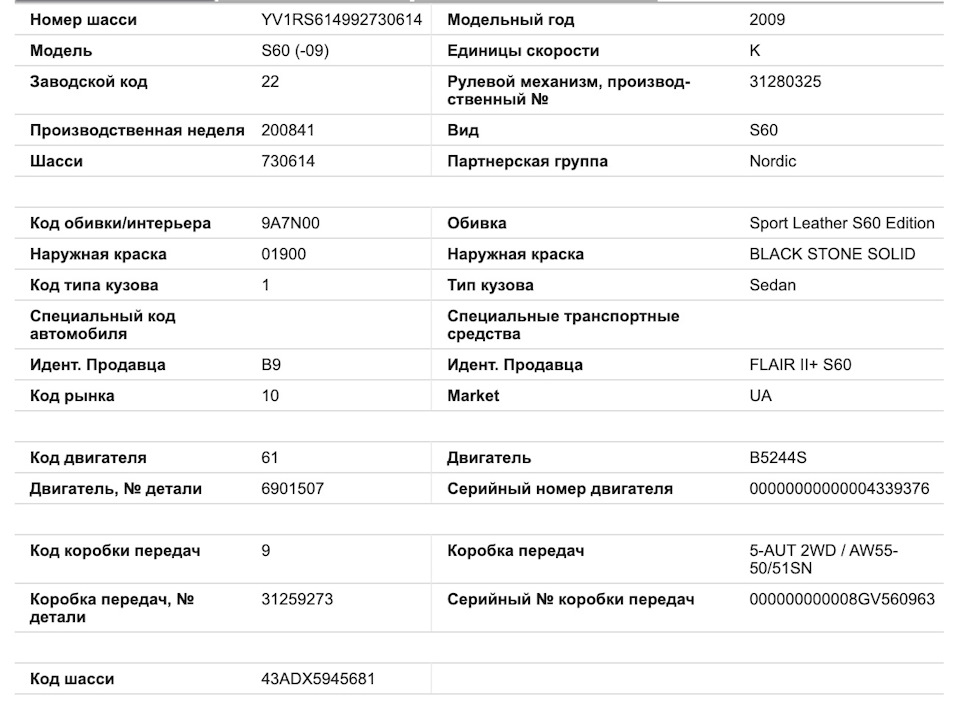 Прикольна штука за розшифровкою VIN 1