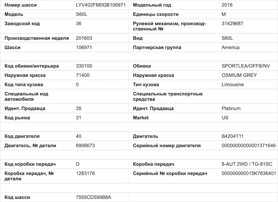 Розшифрування комплектації