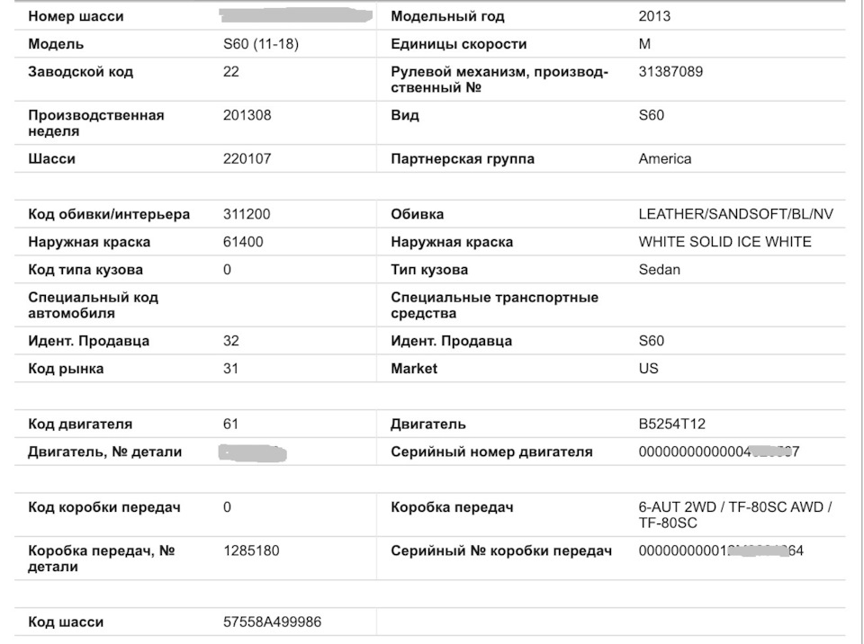 Комплектація авто 1