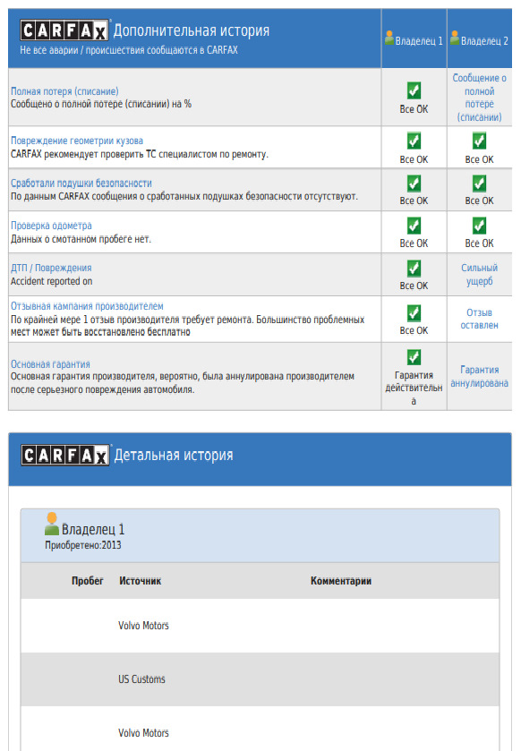 Звіт CarFax 2