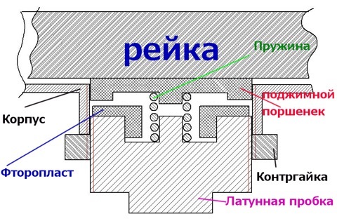 Стук ... є підозри на рульову рейку 5