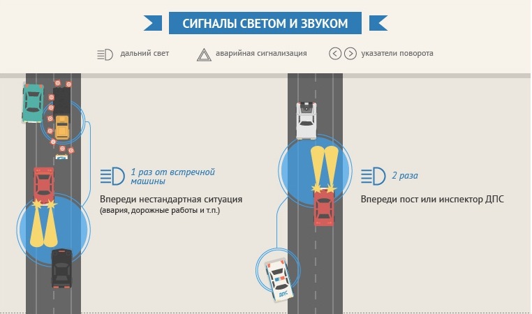 Про що один одному говорять водії на трасі 1
