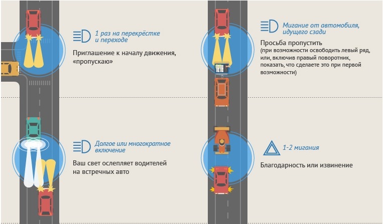 Про що один одному говорять водії на трасі 2
