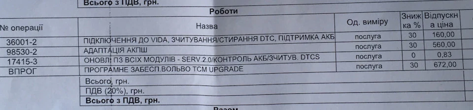 Адаптація АКП та Service 2.0