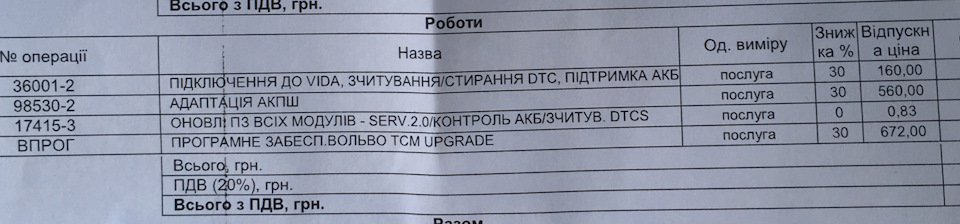 Адаптація АКП та Service 2.0 1