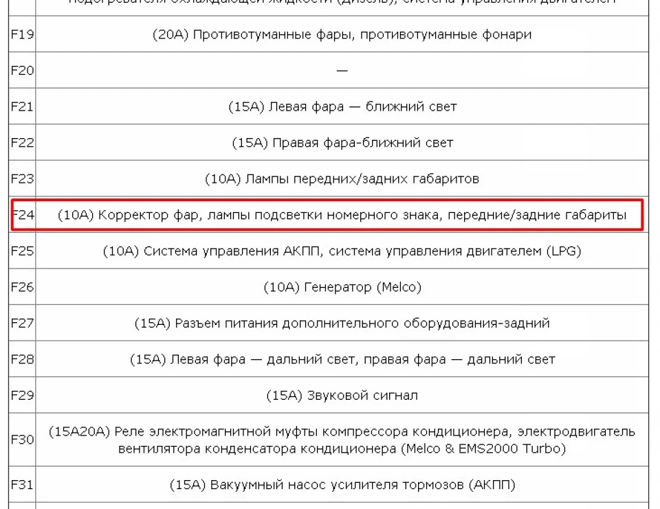 Проблема: НЕ горять підсвічування номера, задні габарити, 4 бічні габарити