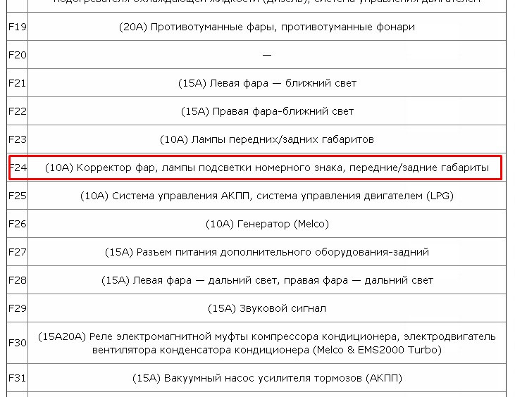 Проблема: НЕ горять підсвічування номера, задні габарити, 4 бічні габарити 1