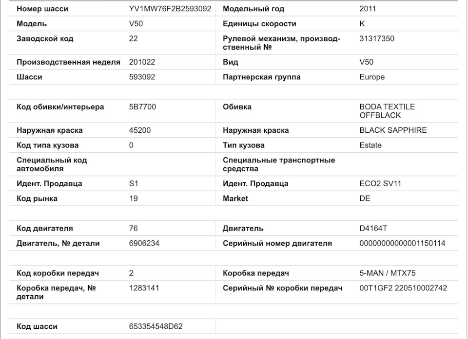 Розшифрування комплектації - за VIN. 1