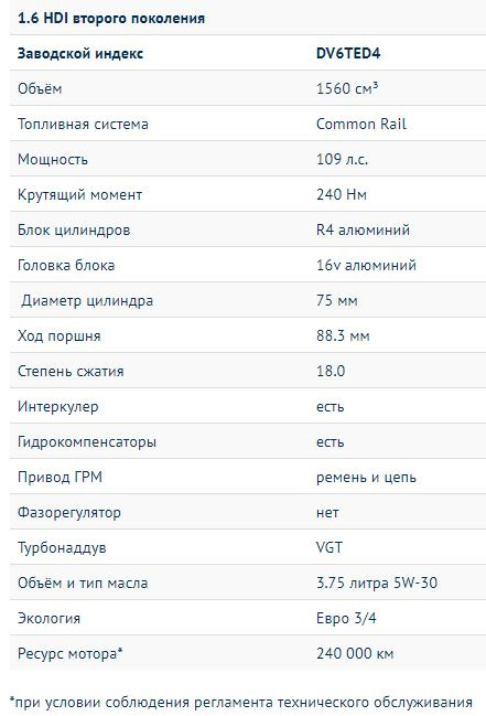 1.6 hdi на Volvo V50. Особливості. 1