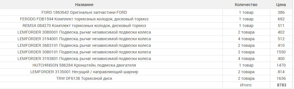 Підготовка до непланового ТО.