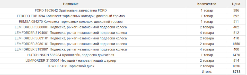 Підготовка до непланового ТО. 1