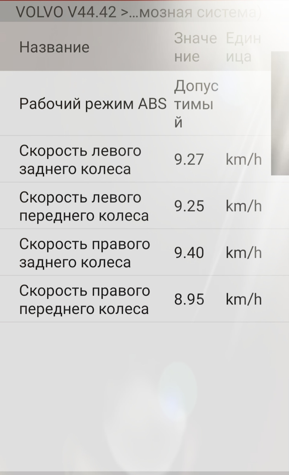 Проблема АВS. Вирішено! 2