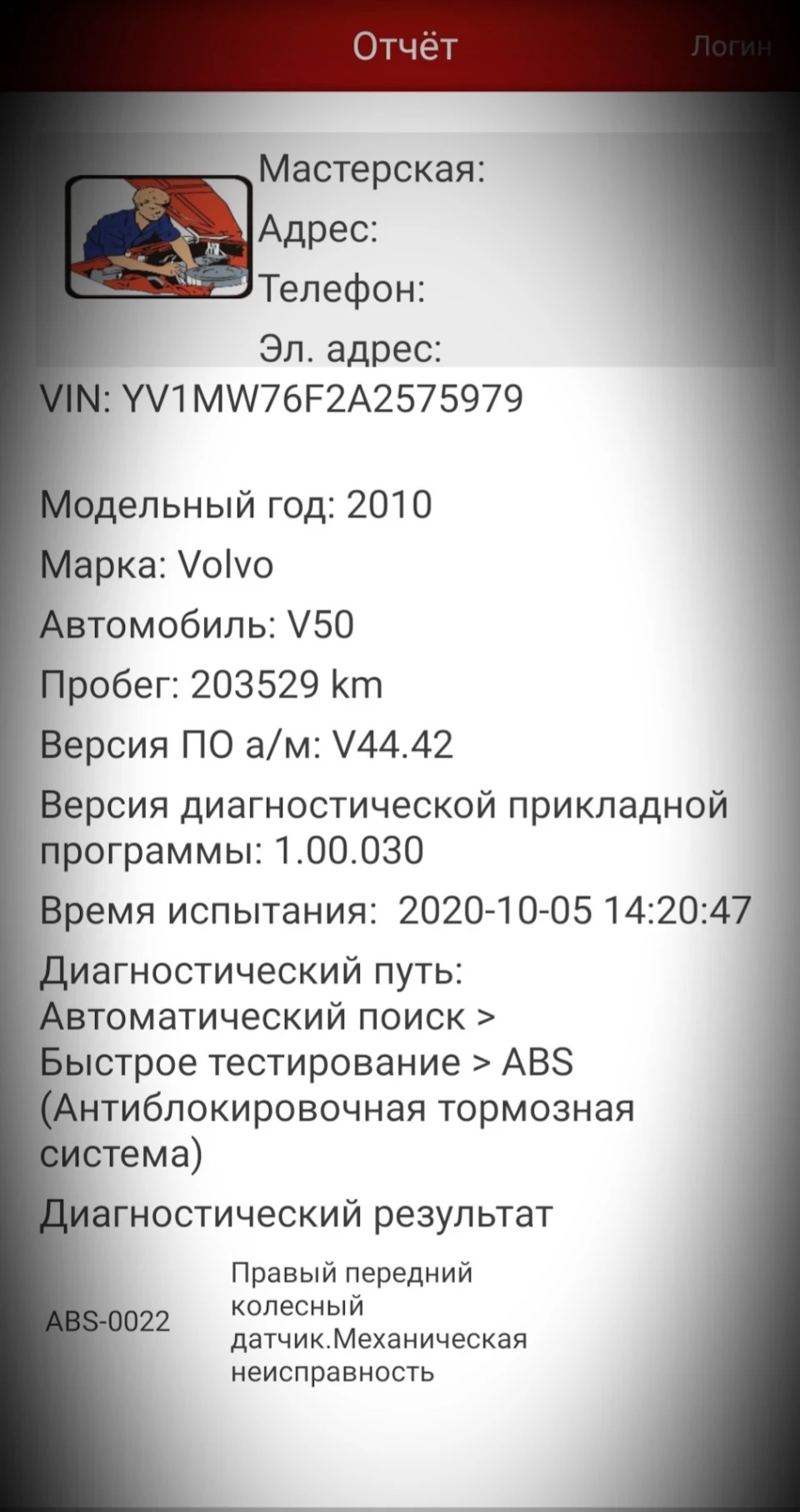 Проблема АВS. Вирішено!