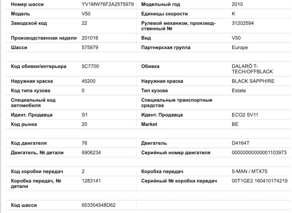 Розшифрування комплектації від Ravinol