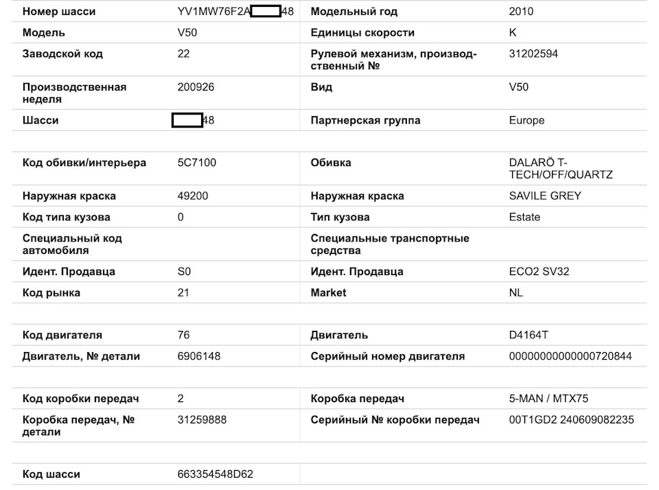 Комплектація Volvo V50 1