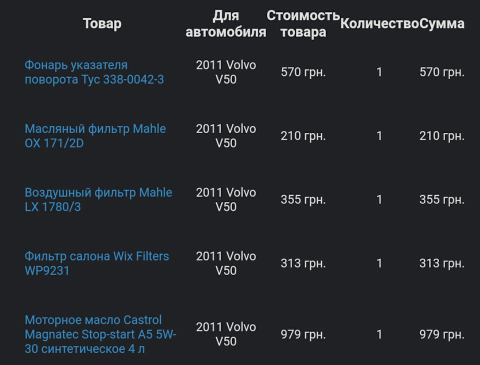 ТО №3 Мало та фільтр 4