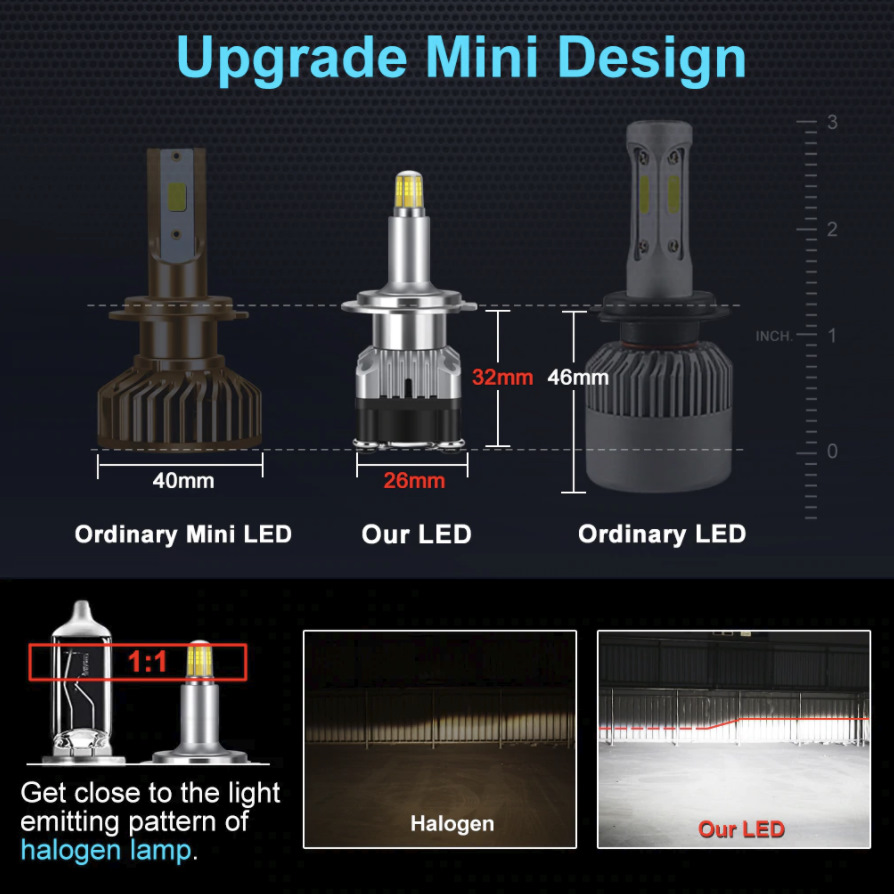 LED лампи - однозначне майбутнє! 3