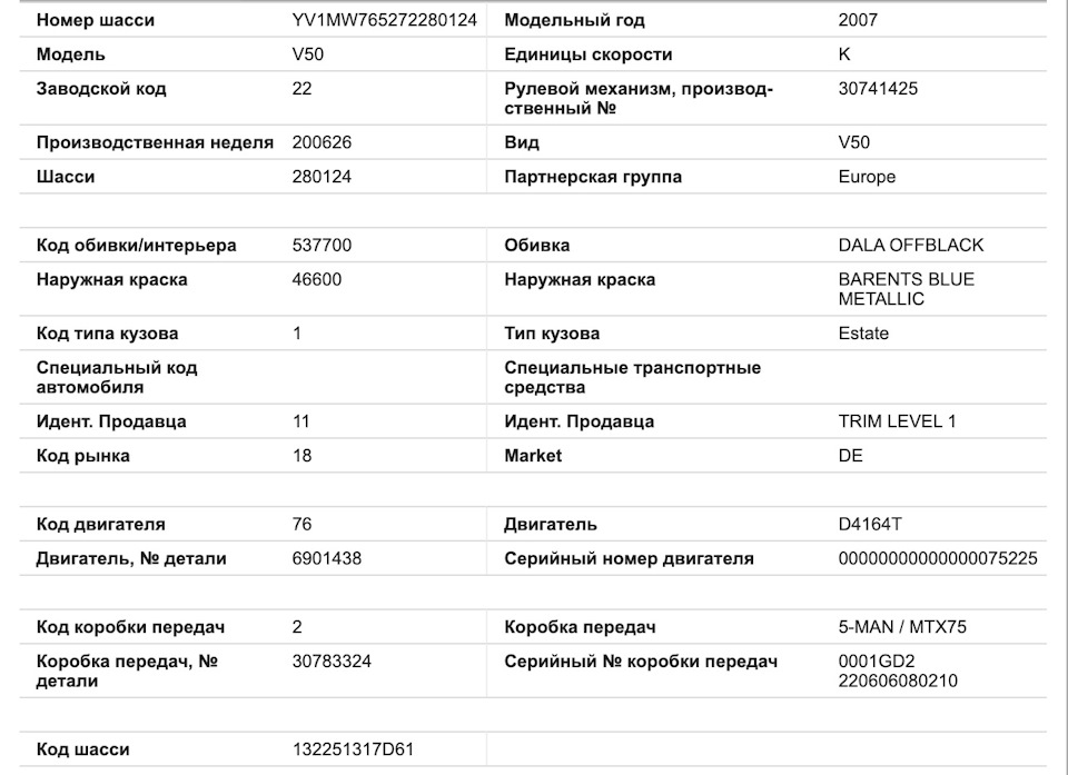 Розшифрування VIN від RAVENOL 1
