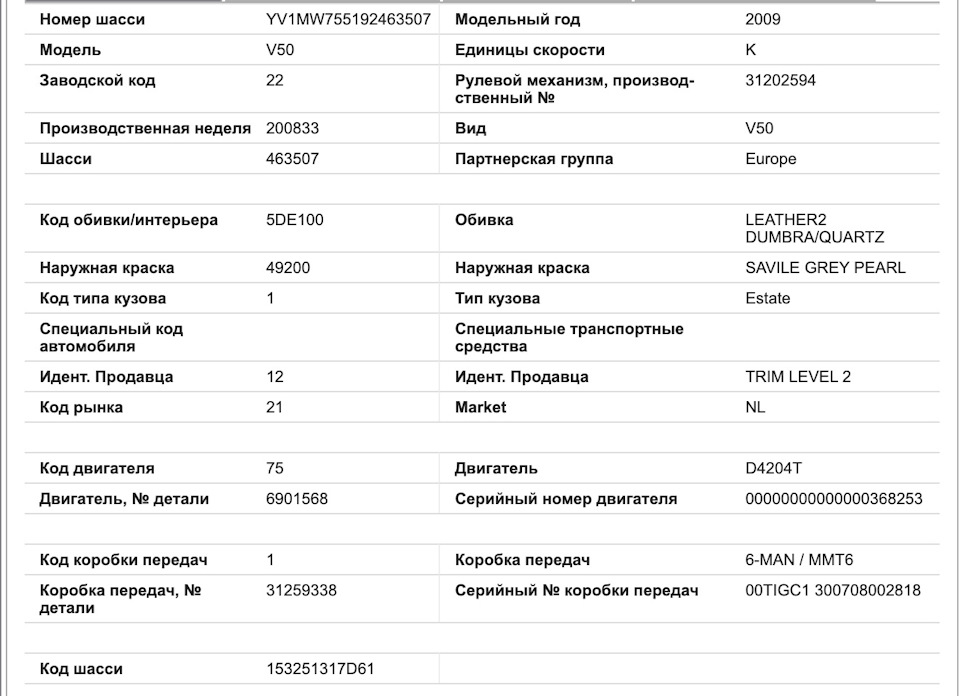 Розшифрування VIN коду авто від Ravenol 1