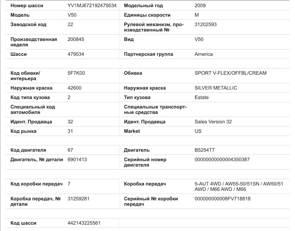 Розшифрування комплектухи