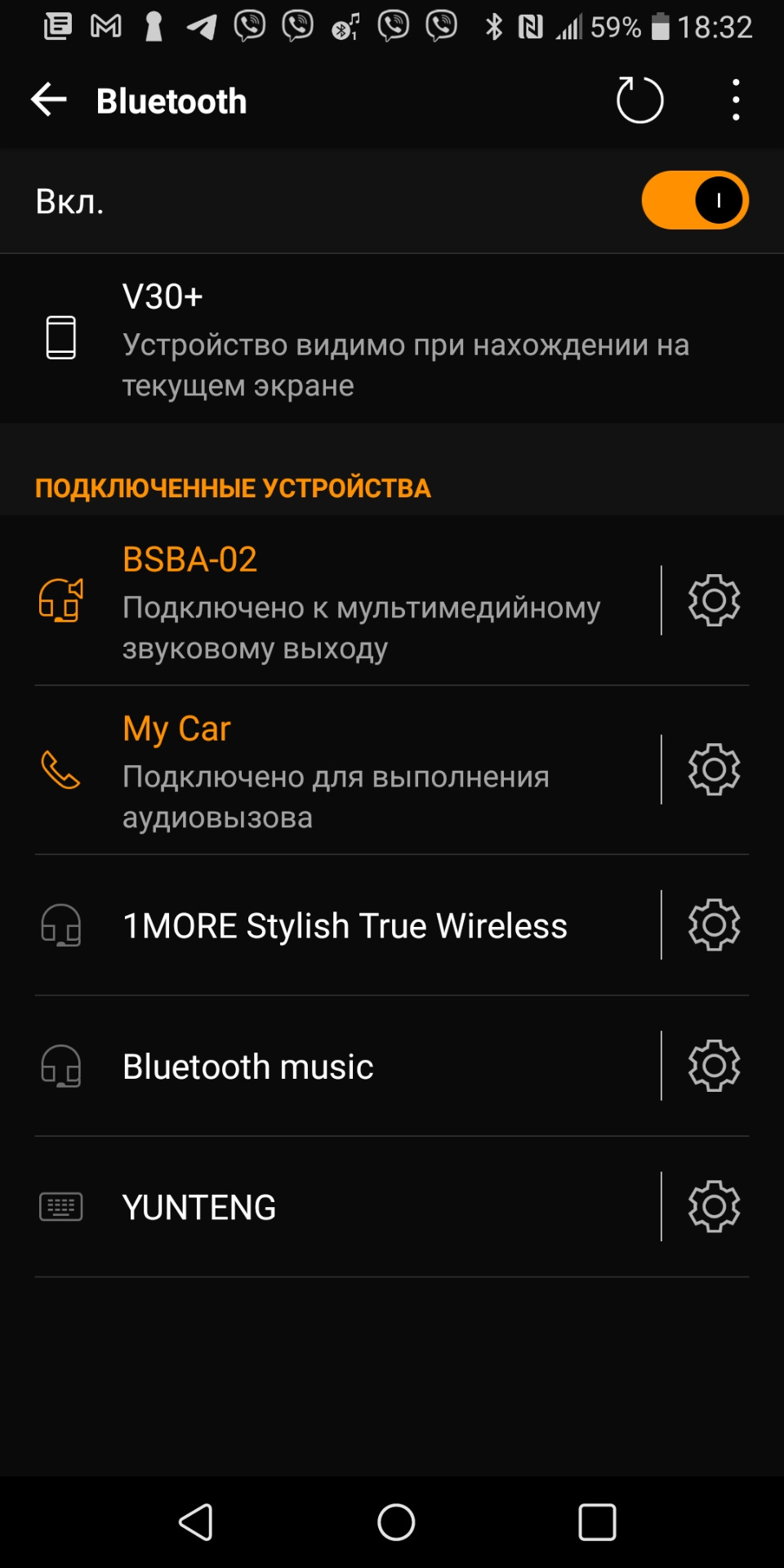 Bluetooth для музики. 2