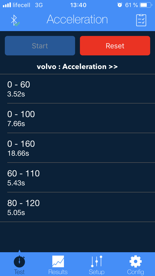 Racelogic VBOX, частина 2. 1