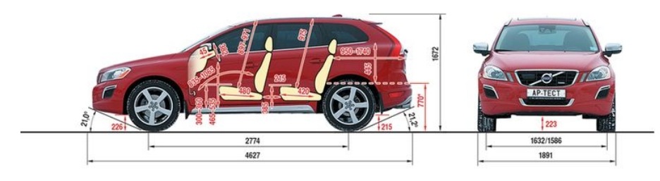 Розміри: XC60 та основні конкуренти 1