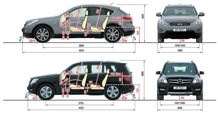 Розміри: XC60 та основні конкуренти 3