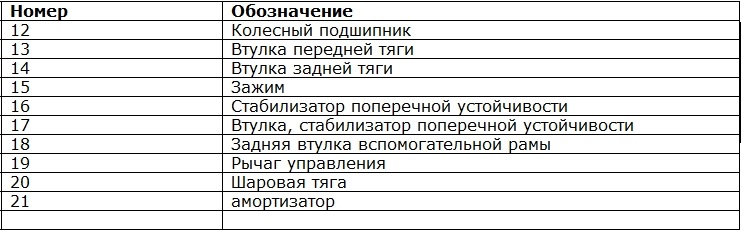 Технічні дані3. Підвіска 3