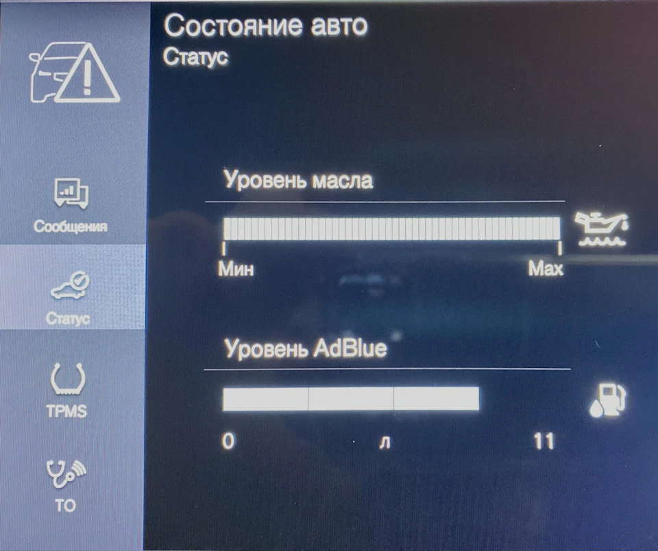 AdBlue - витрата за 3200 км (кілька питань)