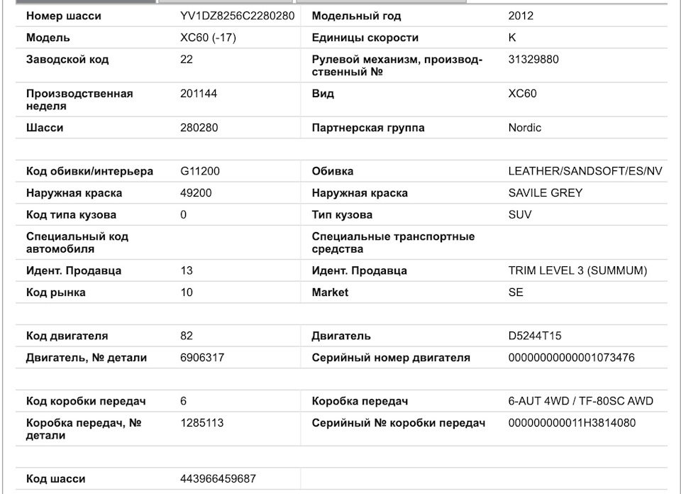 Розшифрування VIN 1