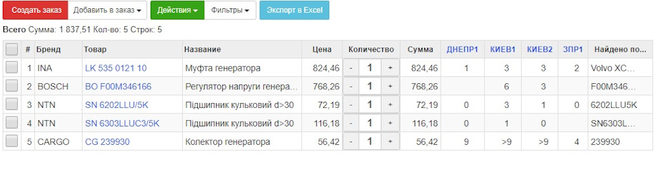 Список для ремонта генератора 1