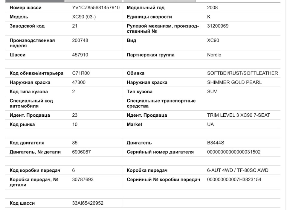 Розшифровка від RAVENOL не повна, але все ж таки... 1