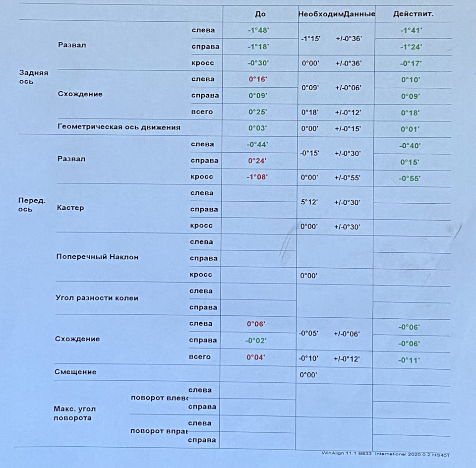 Розпав після заміни подушок 1