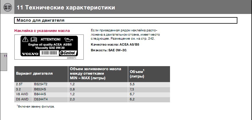Вибір нової мастила 2