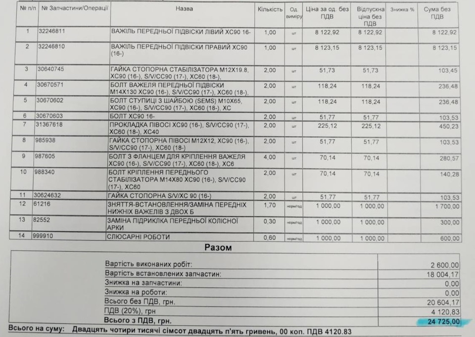Найдорожче ТО в моєму житті 2