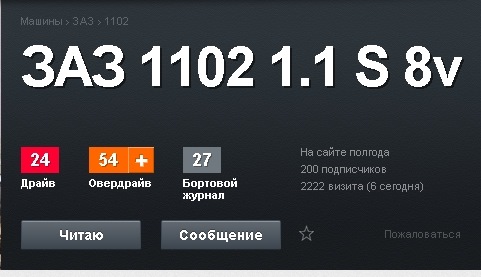 200 передплатників, і 2222 візити)) 1