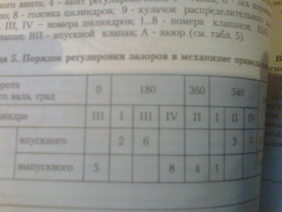 Регулювання клапанів або кому вірити. 3